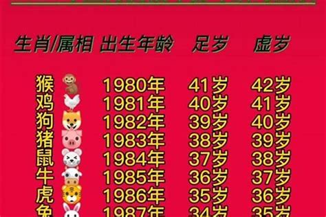 今年五行属什么|2024年属相和年龄对照表 2024多大属什么生肖